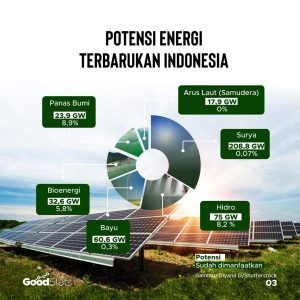 Pariwisata & Energi Terbarukan: Kabar Baik di Ekonomi Hari Ini