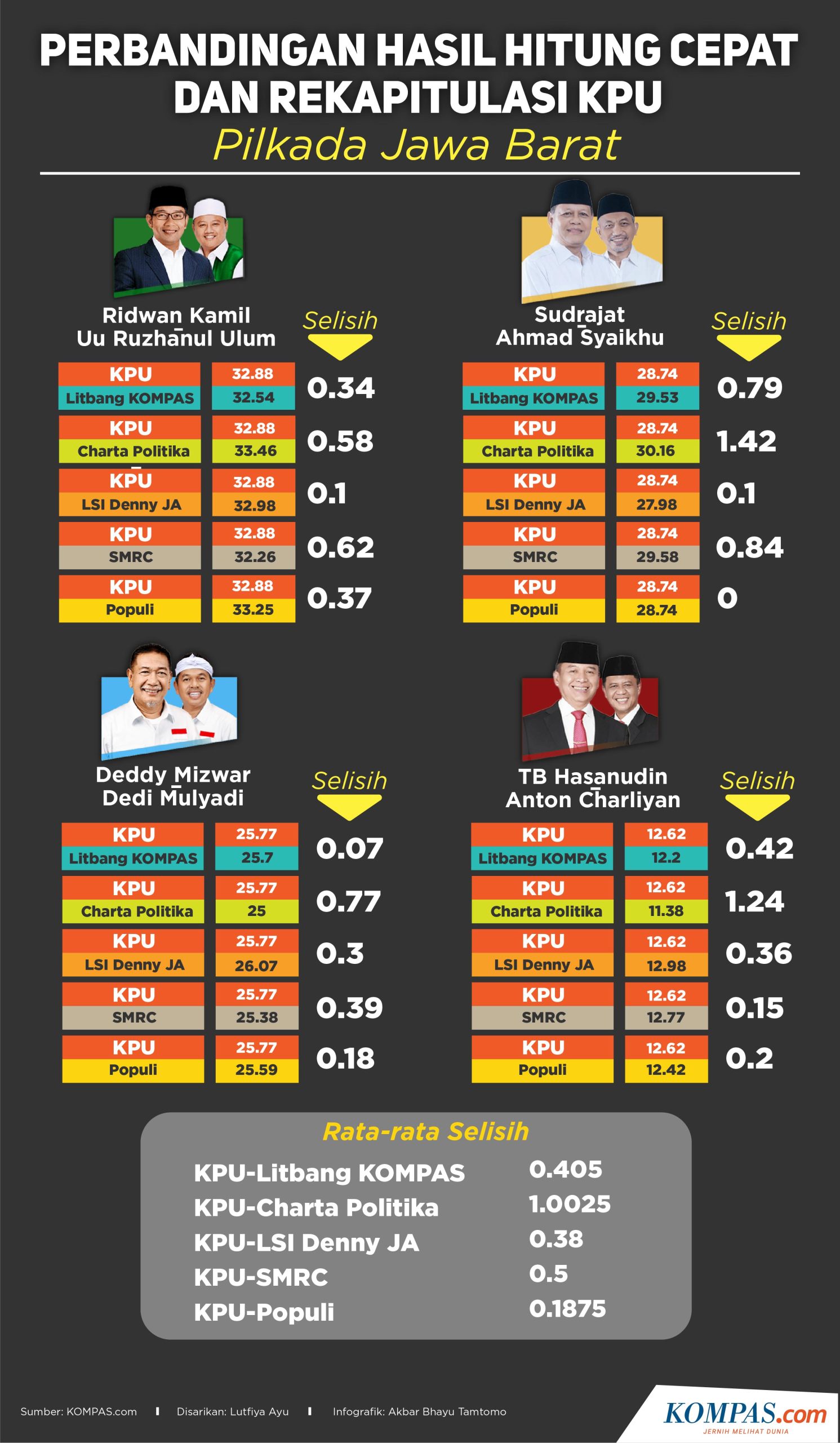 Pilkada Jabar Anjlok! KPU Cari Solusi