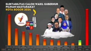 Hasil Pilgub Jabar 2024 Mengejutkan!