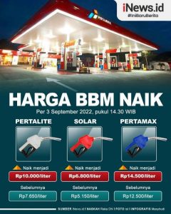 Harga BBM Naik! Cek Daftarnya Sekarang Juga!