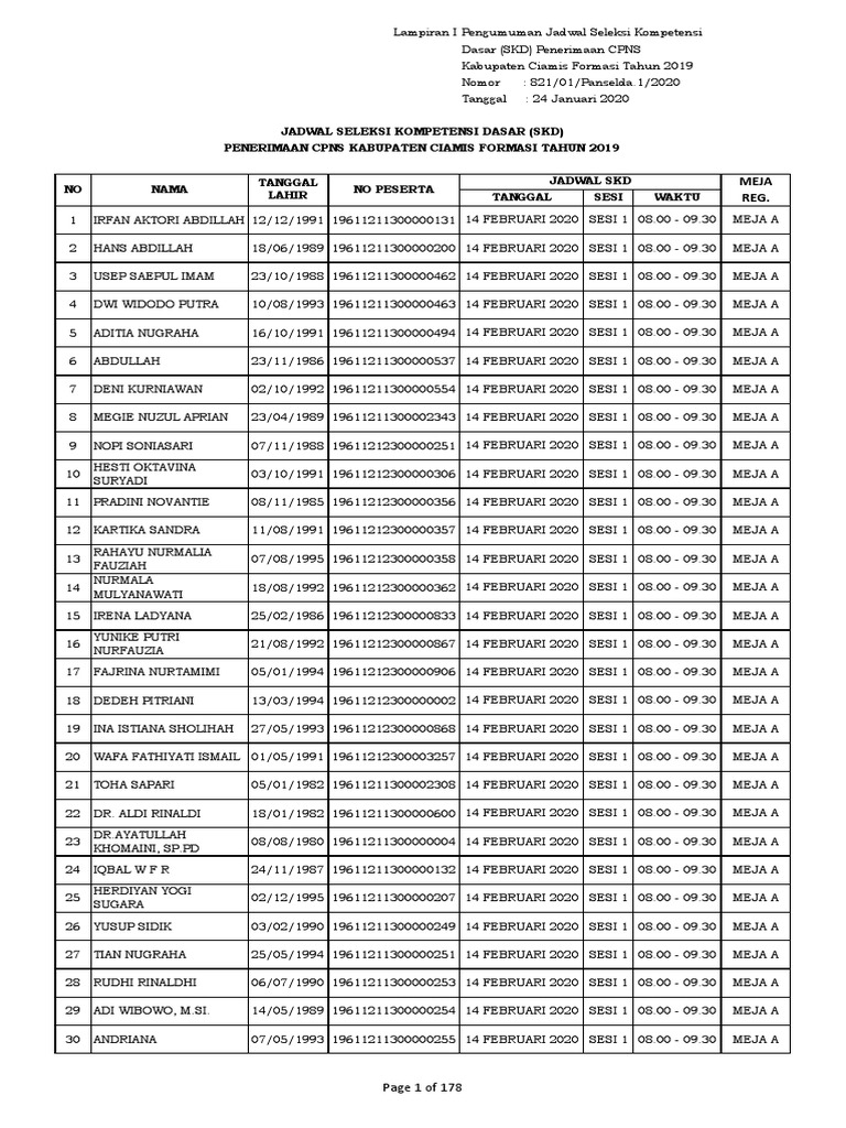 CPNS Ciamis Kosong! 20 Formasi Tak Terisi, Kok Bisa?