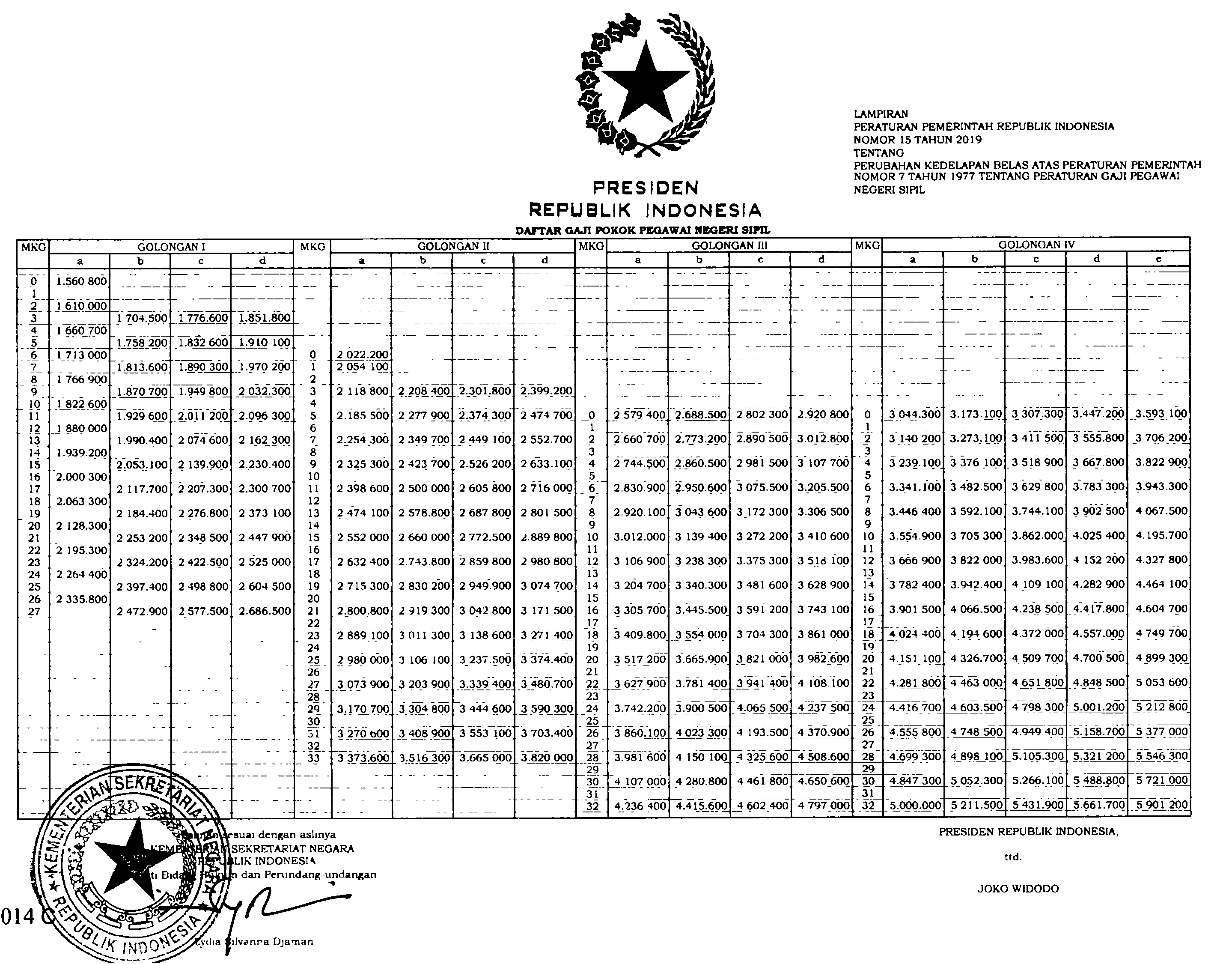 Gaji PNS Naik 8%! Cek Besarannya!