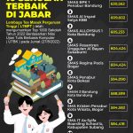 30 Sekolah Rakyat Gratis di Jabar, Wow!