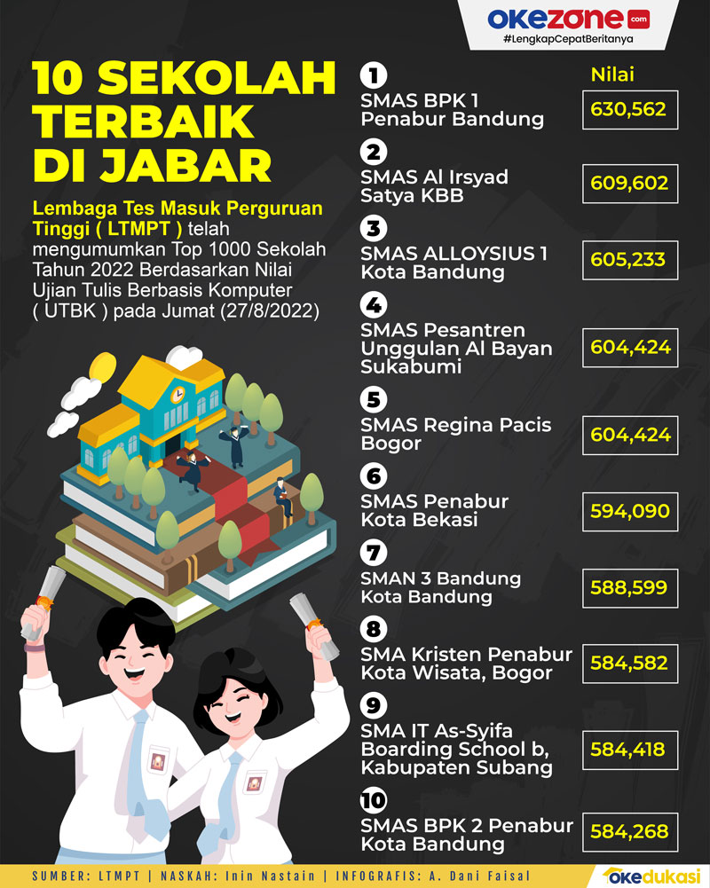 30 Sekolah Rakyat Gratis di Jabar, Wow!