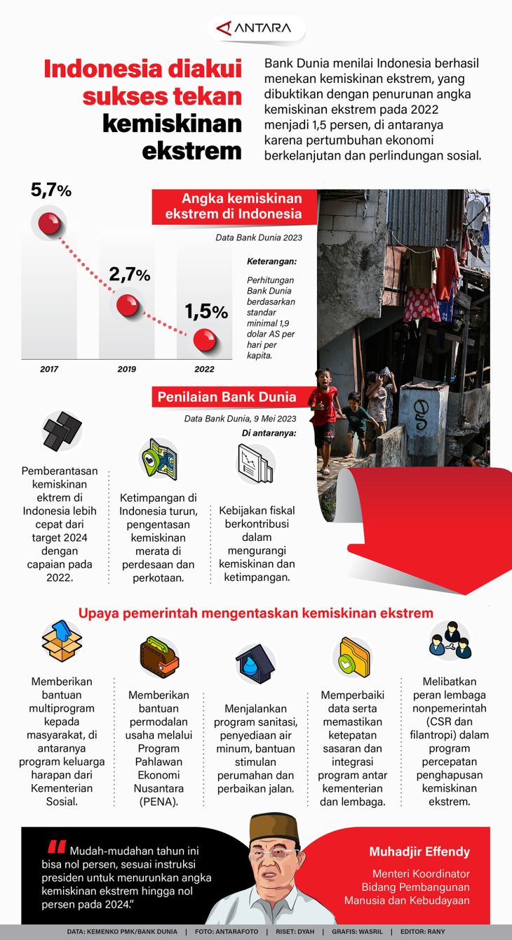 Rahasia Sukses Tekan Hujan Ekstrem di Jabar!