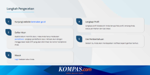 Geger! TPG Guru Bandung Belum Cair, Ini Penyebabnya!