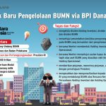 Rahasia Tim Sukses Prabowo di BPI Danantara!