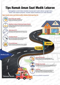 Mudik Aman? Pastikan Ini Sebelum Tinggalkan Rumah!