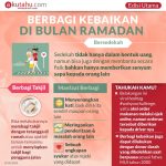 1000 Porsi Nasi Kebuli Gratis! Aksi Kebaikan di Bulan Ramadan