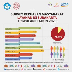Raih Rp15.000! Cuma Main Game & Isi Survei!