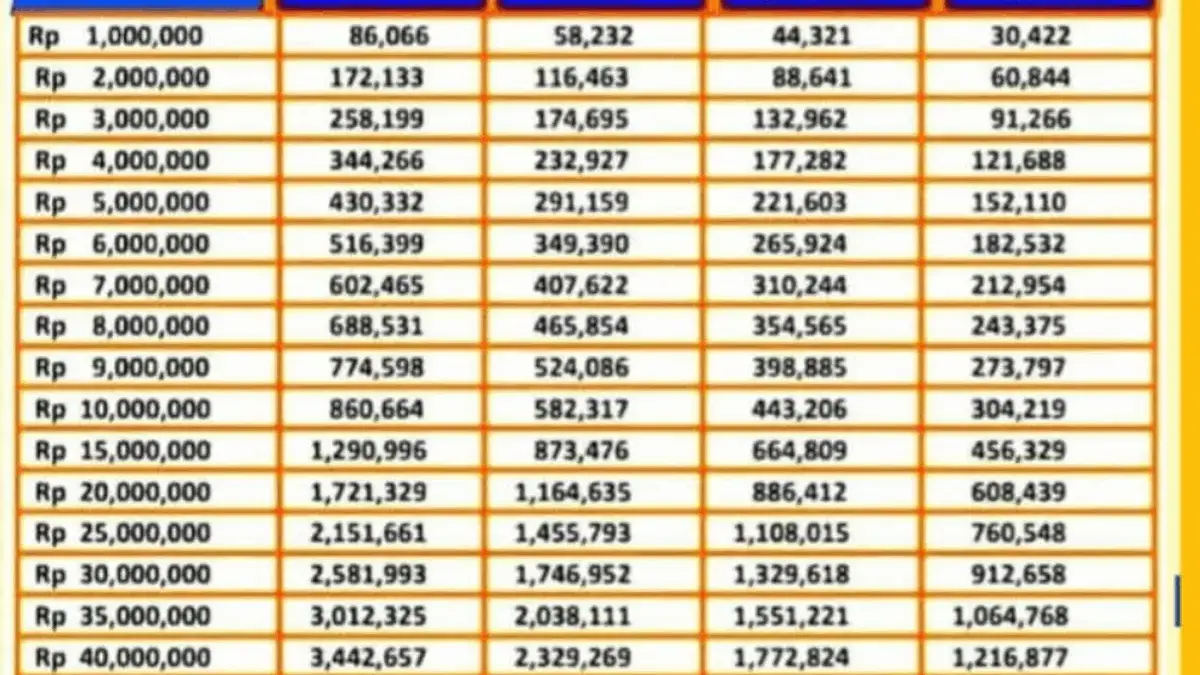 Modal Usaha Rp25 Juta: KUR BRI 2025 Tawarkan Angsuran Super Ringan, Cek Detailnya!