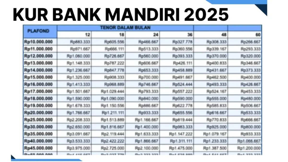 Terkuak! Angsuran KUR Mandiri 2025 Rp50 Juta, Cuma Segini!