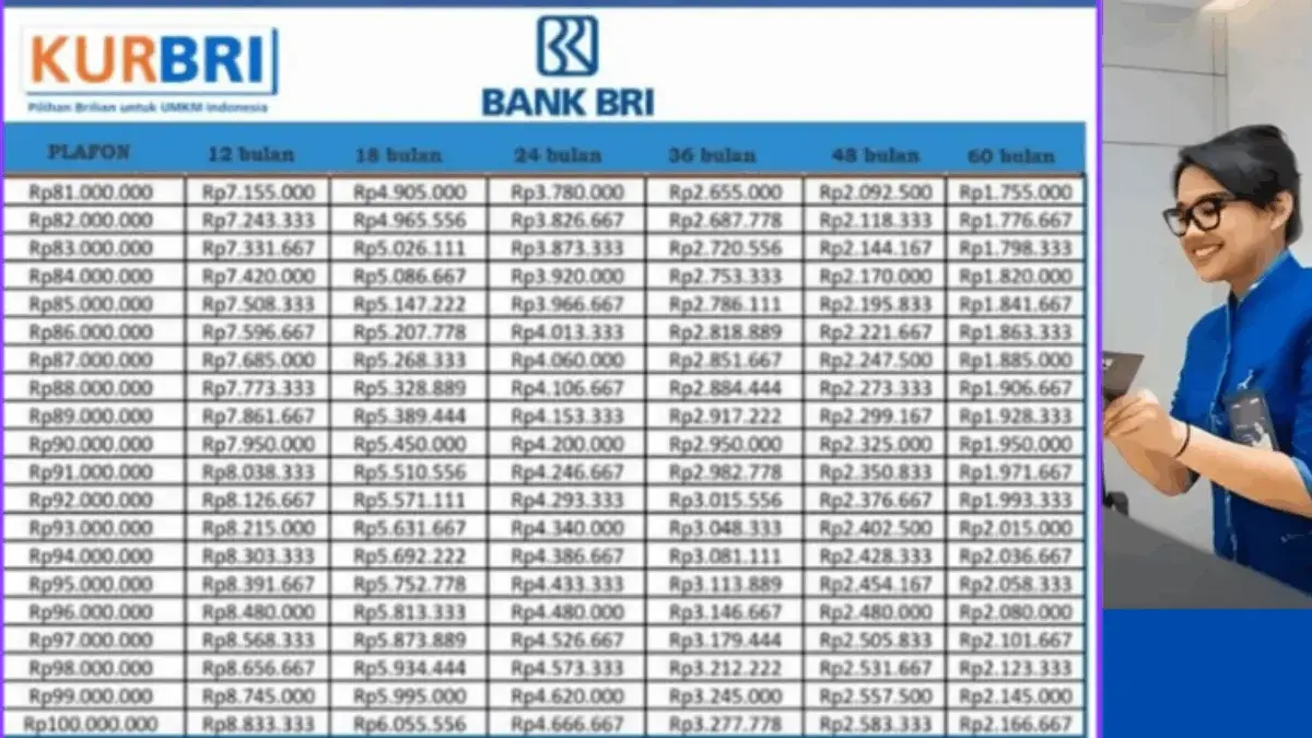 UMKM Merapat! KUR BRI 2025: Rp100 Juta Cepat Cair!